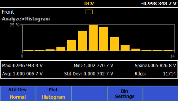 Histogram